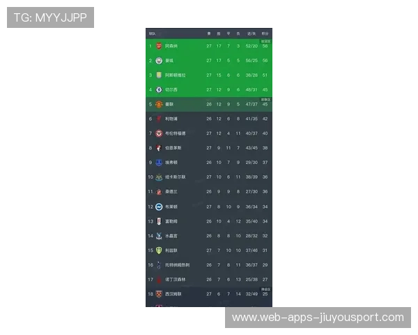 看完英超最新积分榜,3大事实不得不说:说好的英超大结局呢?,英超详细积分榜 看完英超最新积分榜,3大事实不得不说:说好的英超大结局呢?,英超详细积分榜