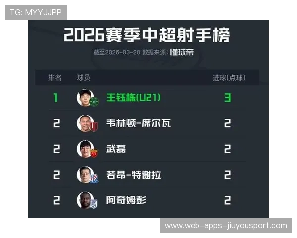 王钰栋禁区线起脚兜射远角直挂死角——那一脚定义比赛的艺术